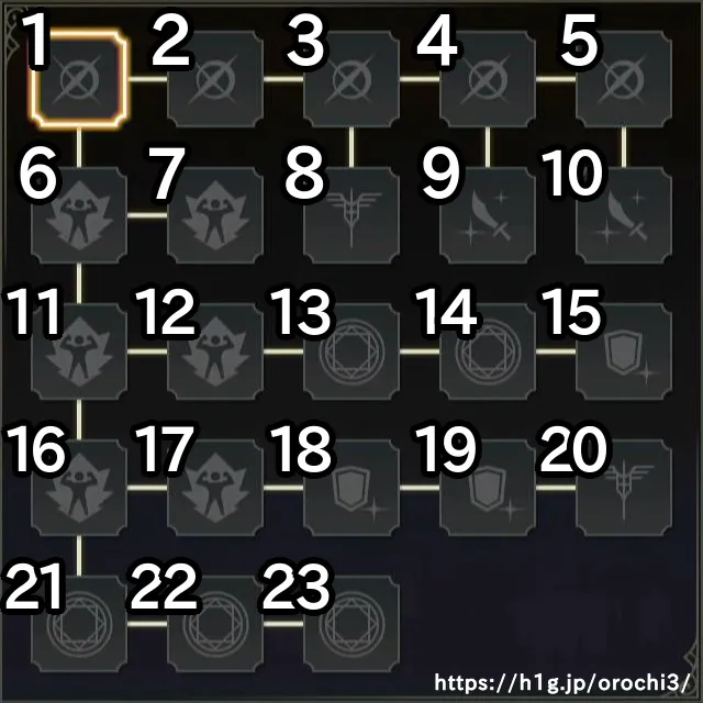 楽進／楽進 スキル.webp