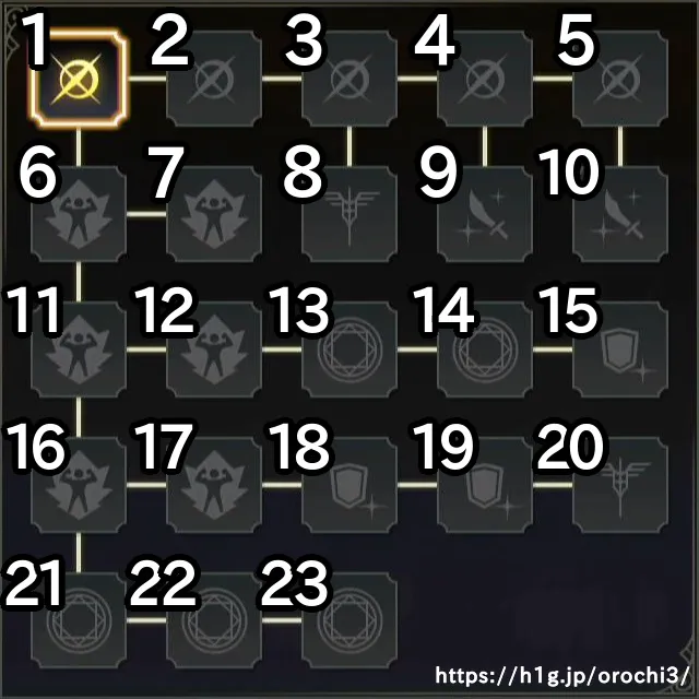 井伊直政／井伊直政 スキル 1.webp