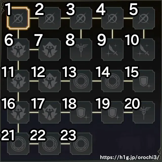 真田信之／真田信之 スキル.webp