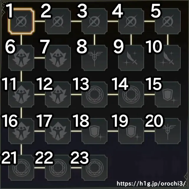 真田幸村／真田幸村 スキル.webp