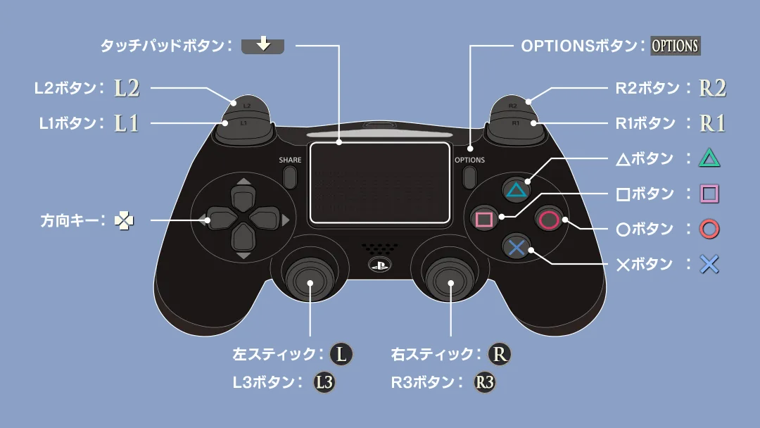 操作方法／cont ps4.webp