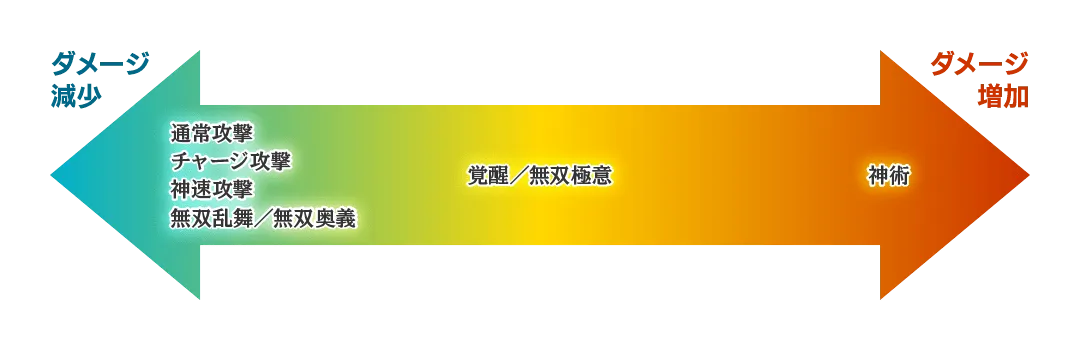 カオス／3320 3.webp