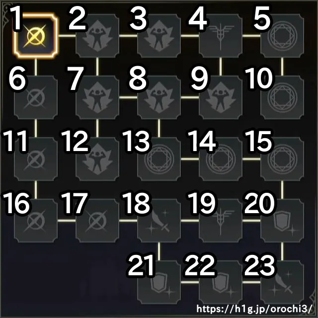無双オロチ3】松永久秀 - 無双OROCHI3 無印＆Ultimate 攻略Wiki