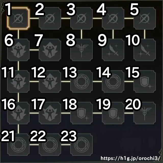 朱然／朱然 スキル.webp