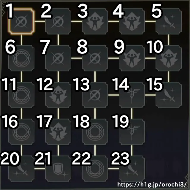 早川殿／早川殿 スキル.webp