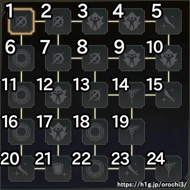 無双オロチ3】三蔵法師 - 無双OROCHI3 無印＆Ultimate 攻略Wiki（無双