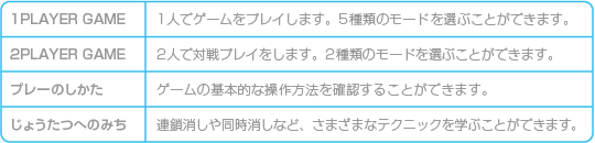 ゲームの始めかた