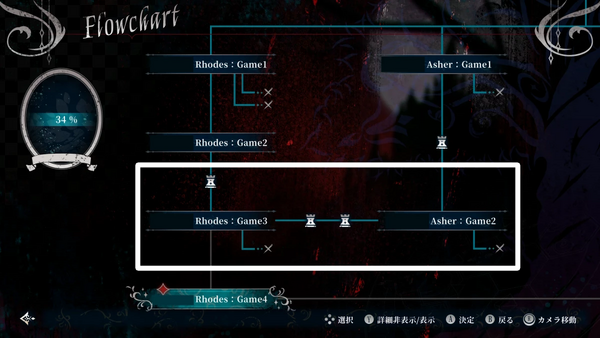 不思議な遊技盤での分岐について