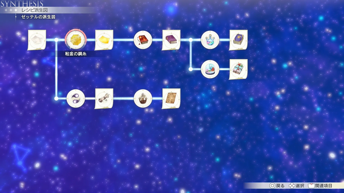 ゼッテルの派生図