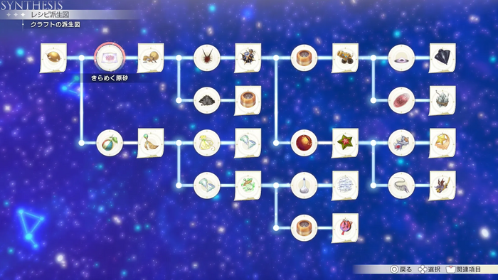 クラフトの派生図