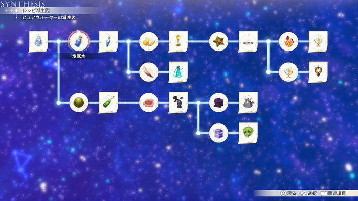 ピュアウォーターの派生図