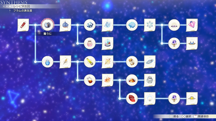 フラムの派生図