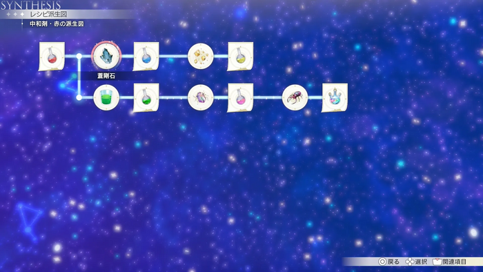 中和剤・赤の派生図