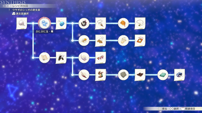 ウサギのシッポの派生図
