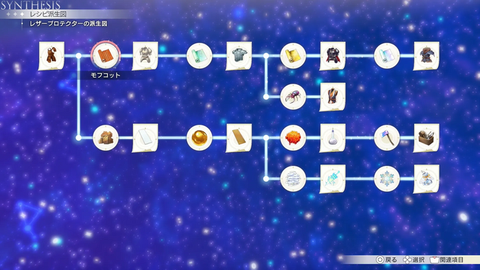 レザープロテクターの派生図