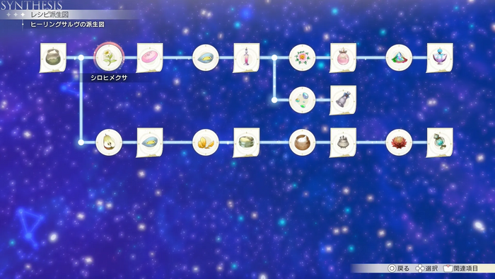 ヒーリングサルヴの派生図