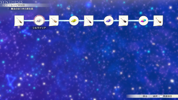 魔法のほうきの派生図