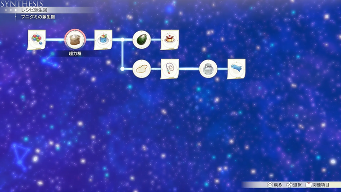 プニグミの派生図