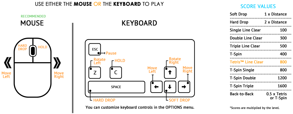 Controls and scoring.png
