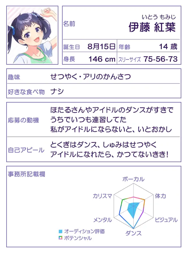 伊藤 紅葉の画像