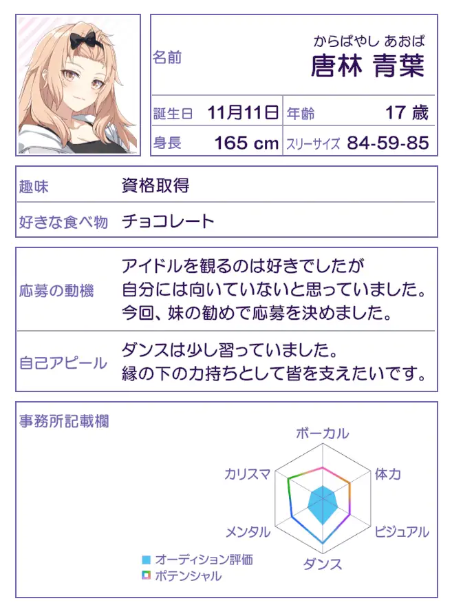 唐林 青葉の画像