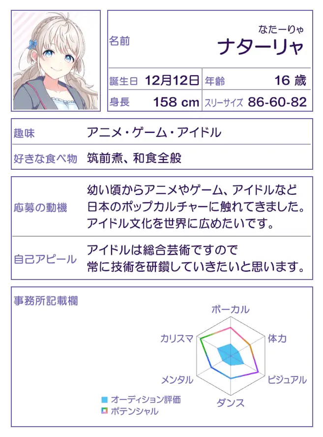 ナターリャの画像