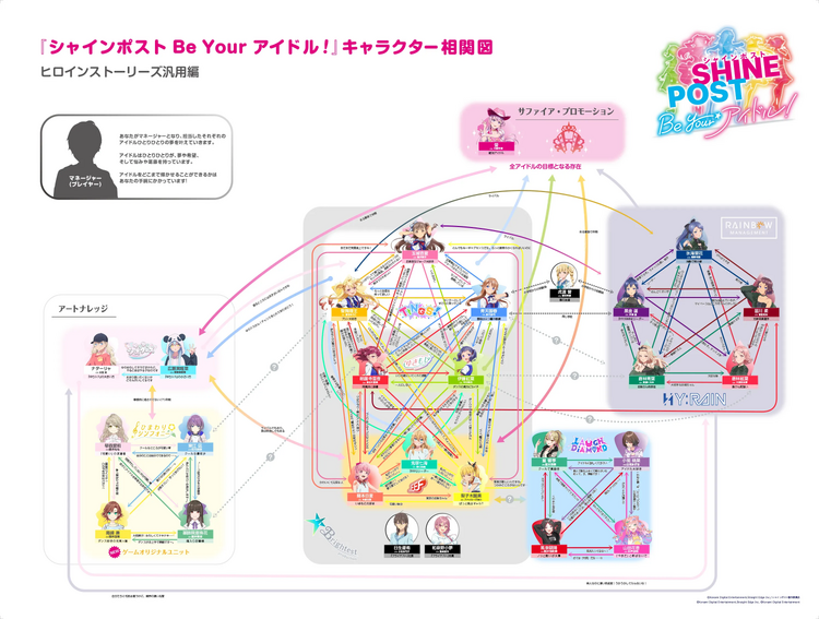 キャラクター相関図