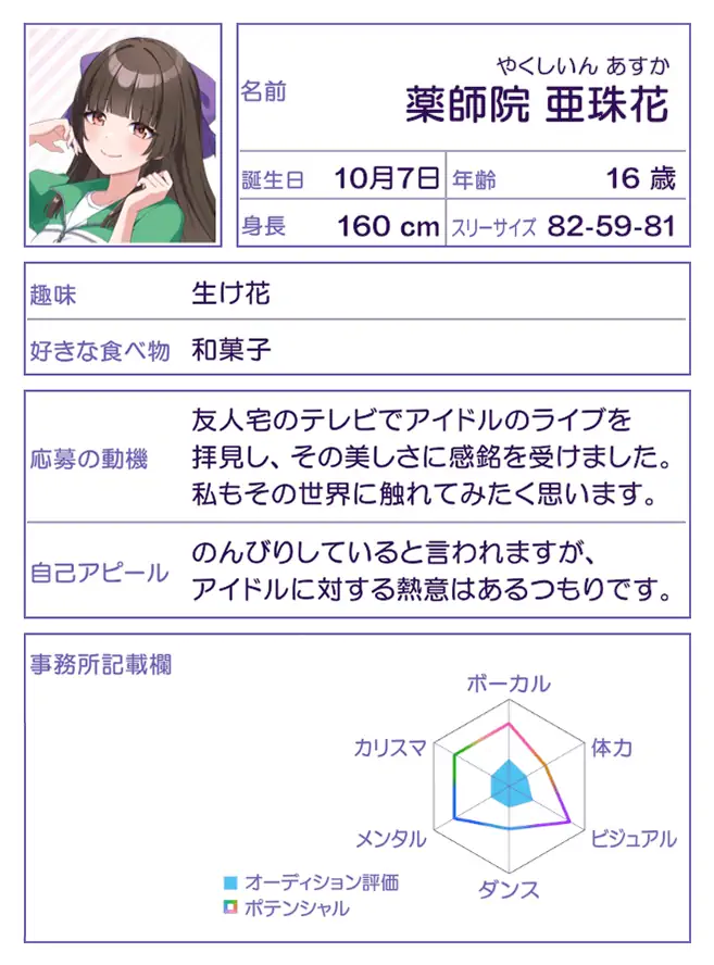 薬師院 亜珠花の画像