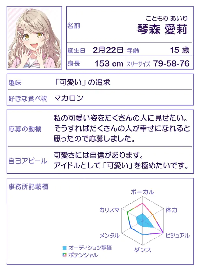 琴森 愛莉の画像