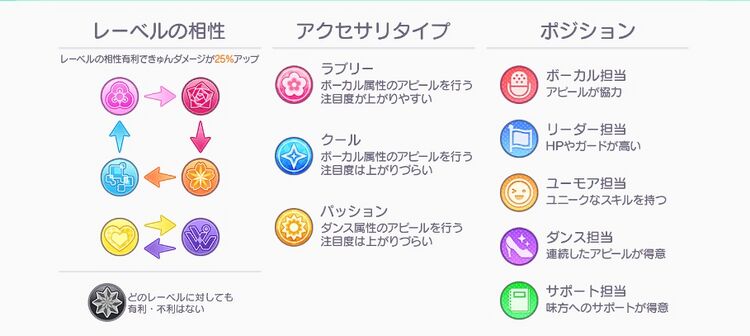 レーベルの相性