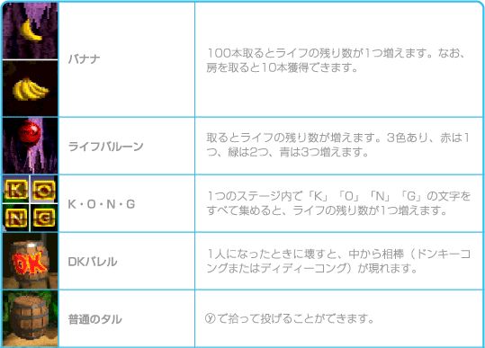 アイテムとタル