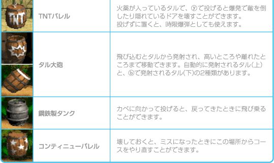アイテムとタル