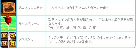 アイテムとタル