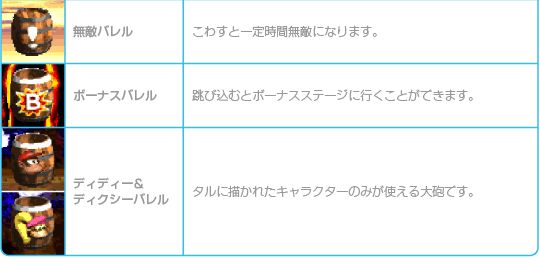 アイテムとタル