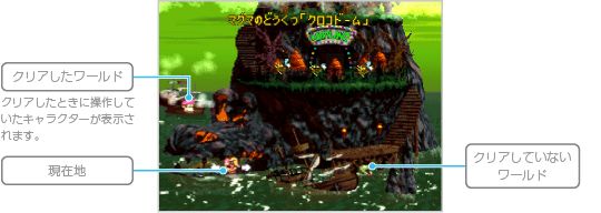 ゲームの進めかた