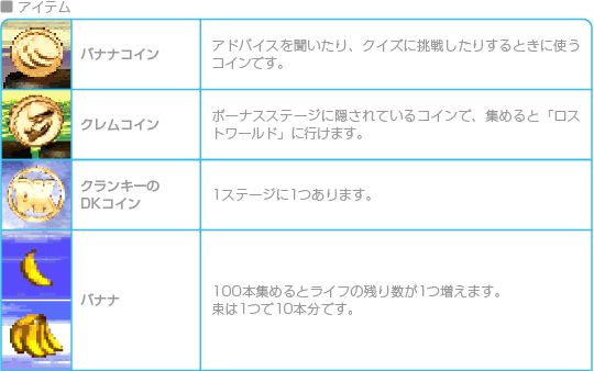 アイテムとタル