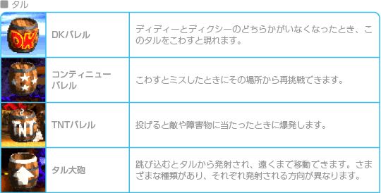 アイテムとタル