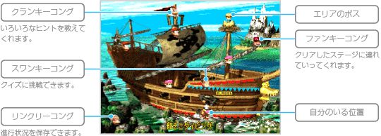 ゲームの進めかた