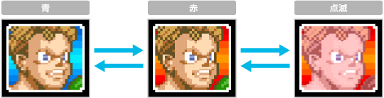 ゲームの進めかた