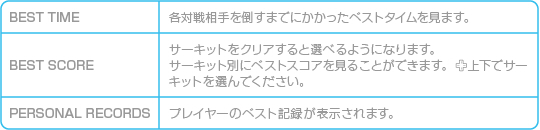 モードセレクト