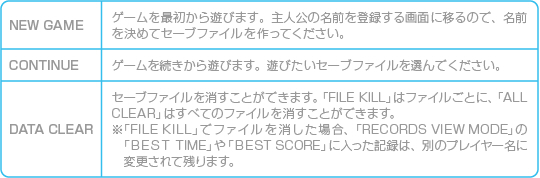 ゲームの始めかた