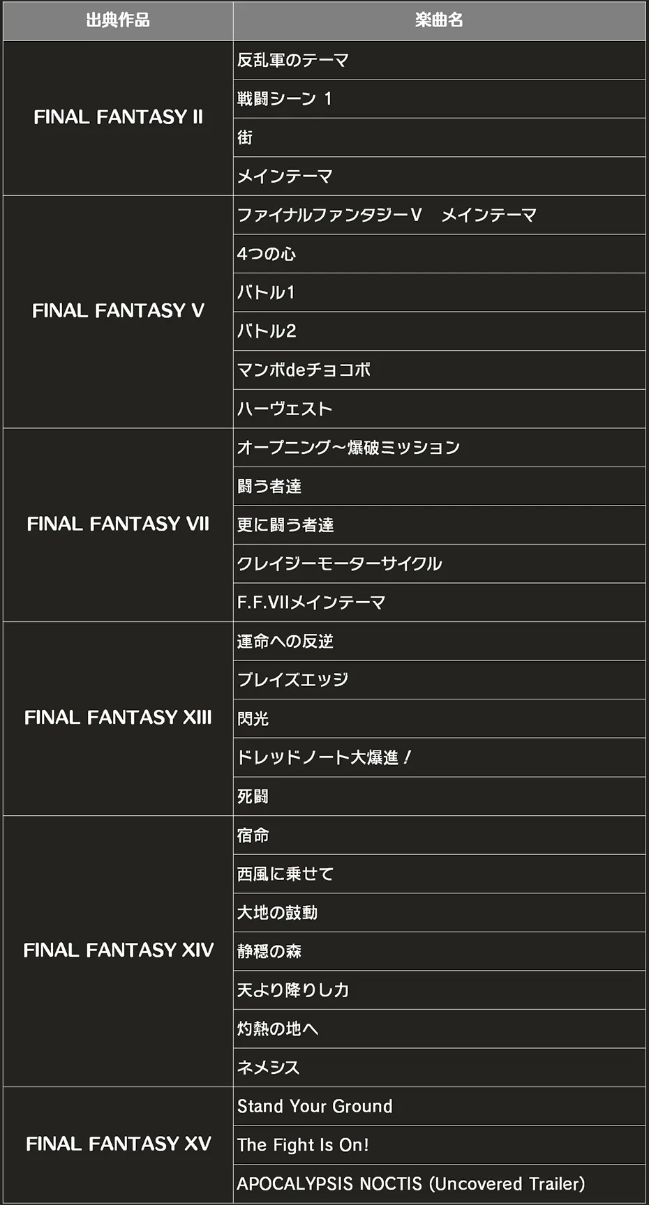体験版で遊べる楽曲