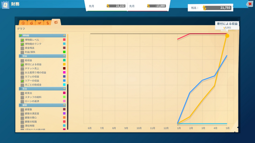 寄付目標金額の達成