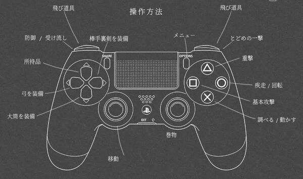 PS4版の操作方法