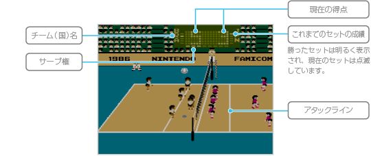 ゲームの進めかた