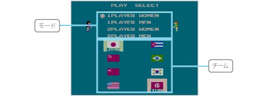 ゲームの進めかた