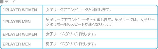 ゲームの進めかた