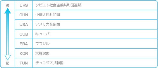 ゲームの進めかた
