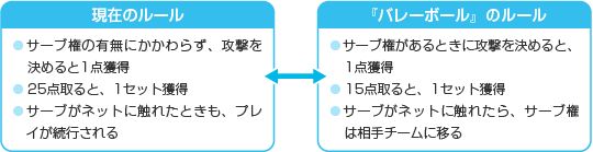 「バレーボール」とは