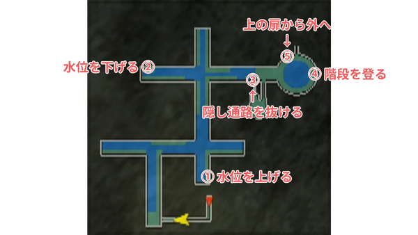 簡易チャート：地下水路から屋外へ